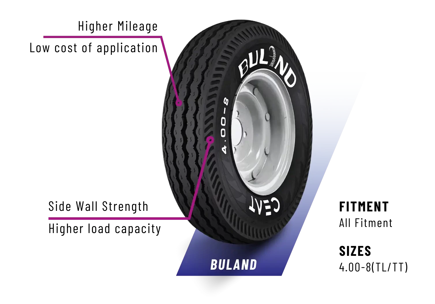 three wheelers tire - Buland (1)